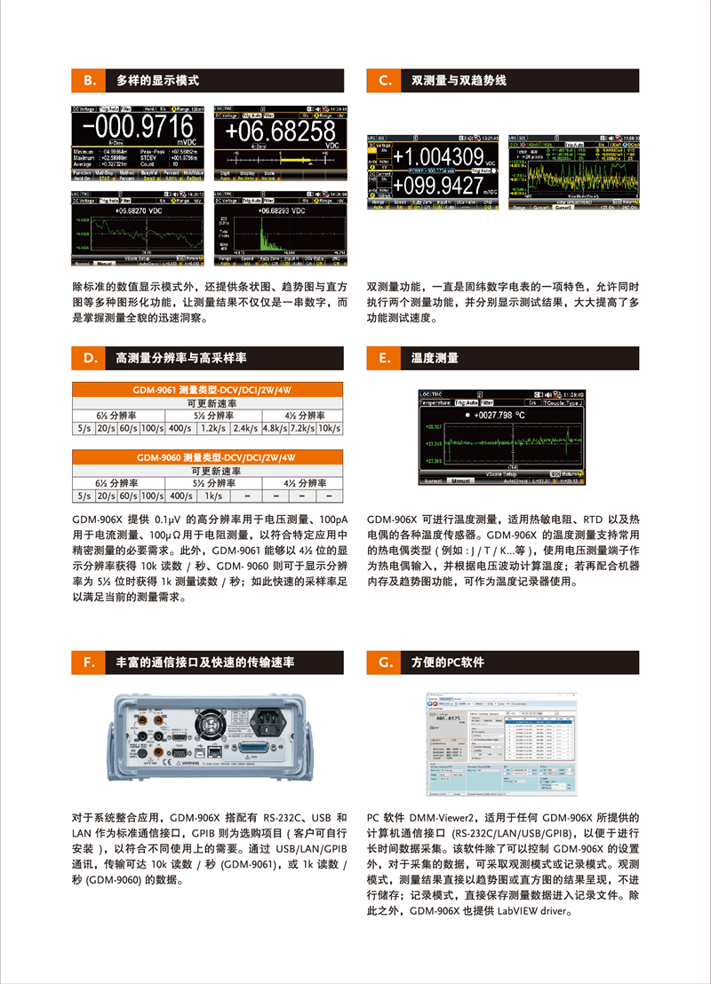 固緯GDM-906X系列（雙顯示可編程數(shù)字萬用表）_00003.png