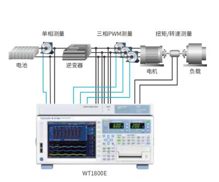 EV/PHV大功率逆變器效率測試