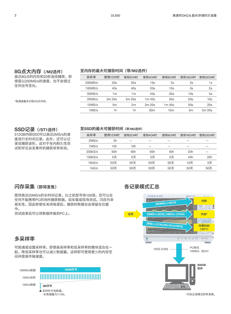 橫河DL950（示波記錄儀）_00007.jpg