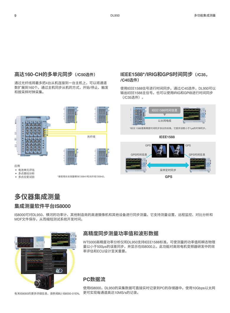 橫河DL950（示波記錄儀）_00009.jpg