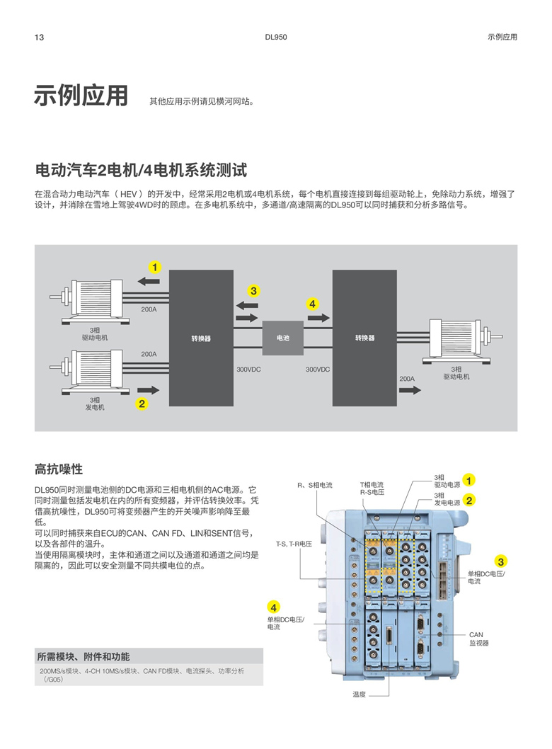 橫河DL950（示波記錄儀）_00013.jpg