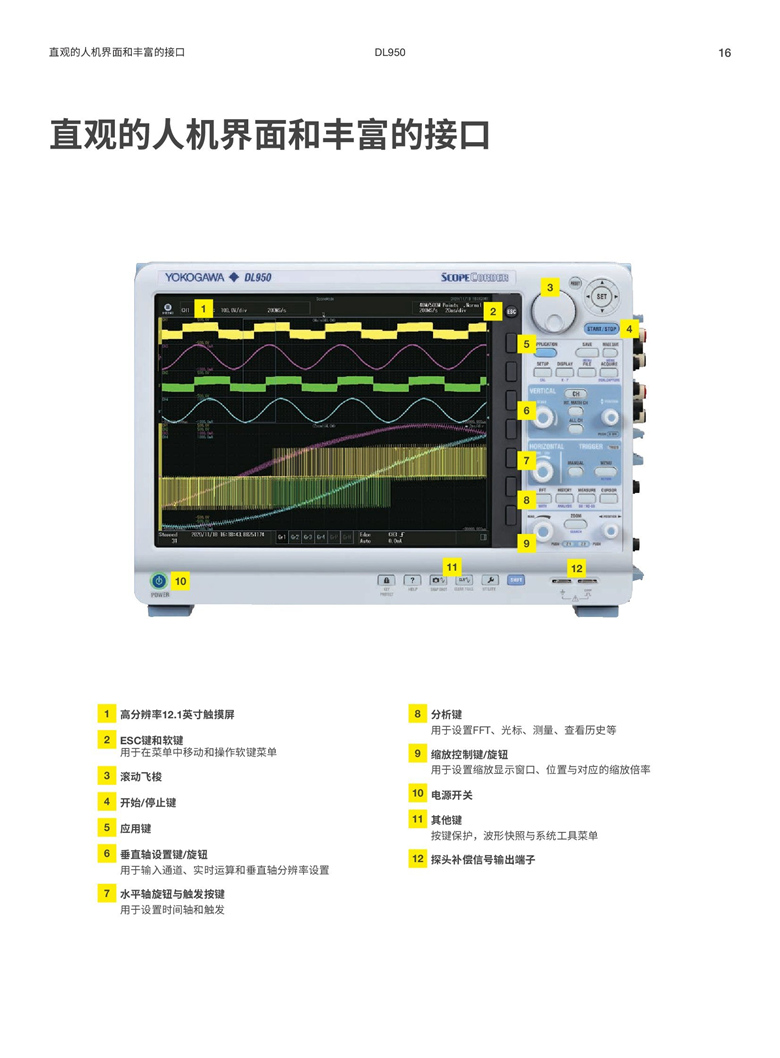 橫河DL950（示波記錄儀）_00016.jpg