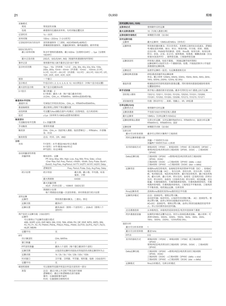 橫河DL950（示波記錄儀）_00021.jpg