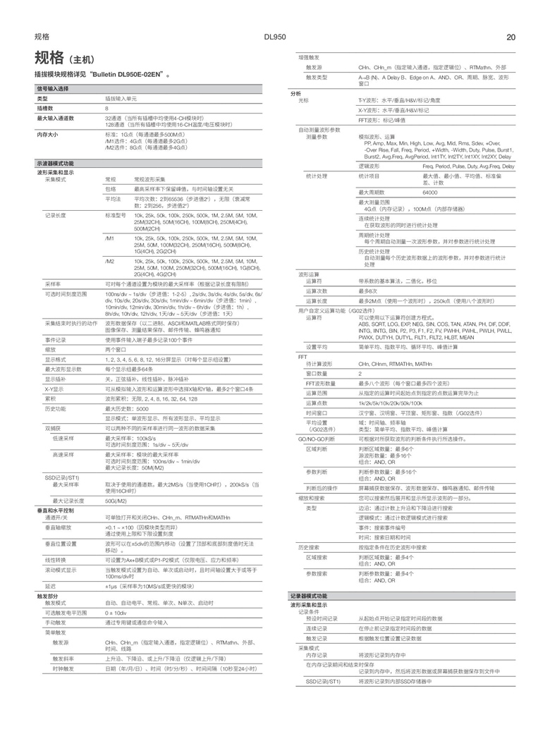 橫河DL950（示波記錄儀）_00020.jpg