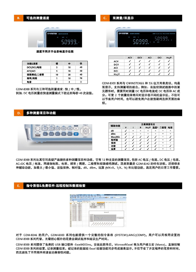 固緯GDM-8342&GDM-8341（雙位顯示數(shù)字萬用表）_00003.jpg