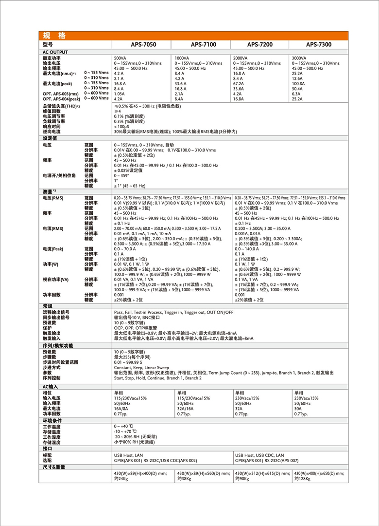 固緯ASR-7000系列（可編程交流電源）_00006.jpg