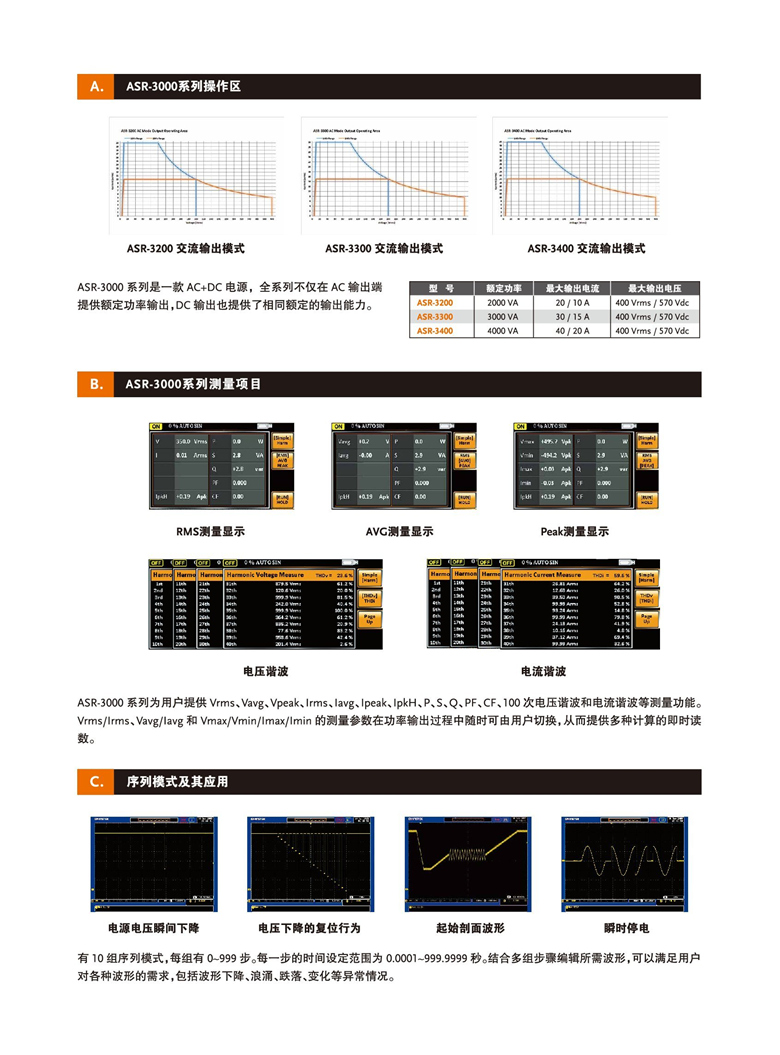 固緯ASR-3000系列（可編程交直流電源）_00003.jpg