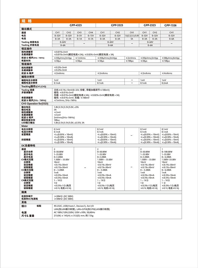 固緯GPP系列（線性）（可編程多通道直流電源）_00006.jpg