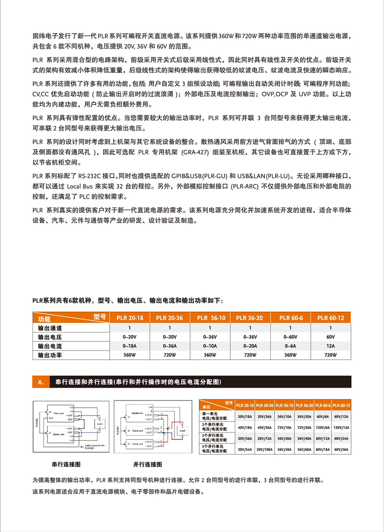固緯PLR系列（開關(guān)式）（可編程單通道直流電源）_00002.jpg