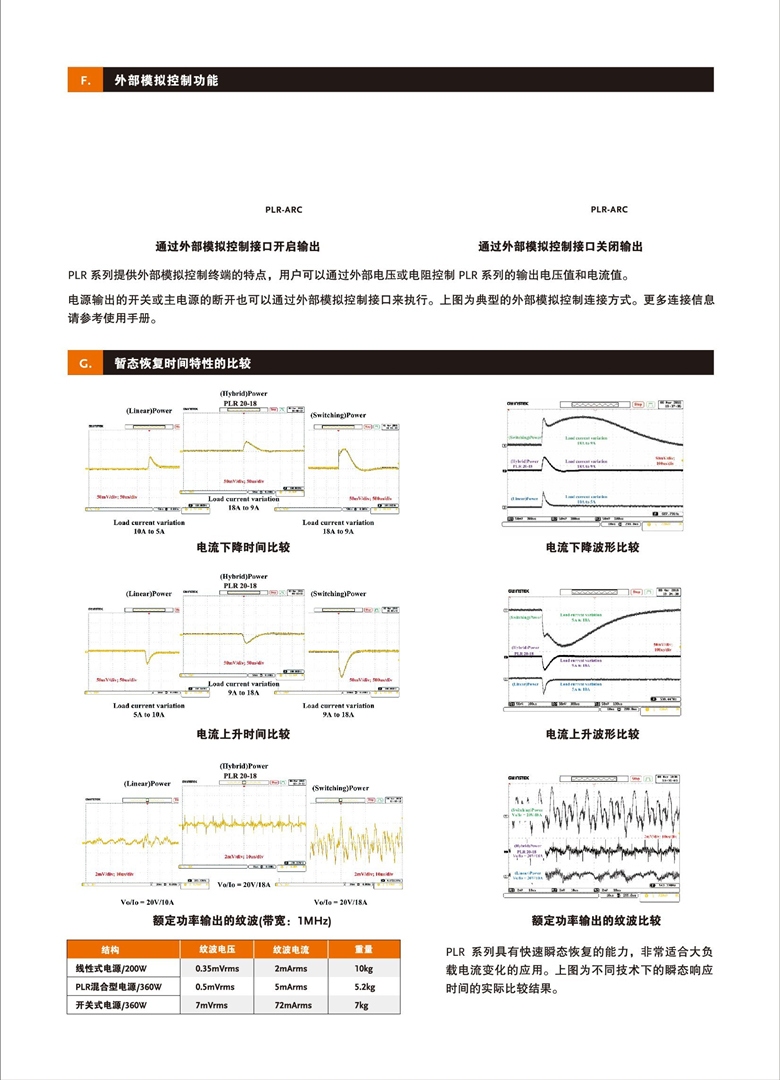 固緯PLR系列（開關(guān)式）（可編程單通道直流電源）_00004.jpg