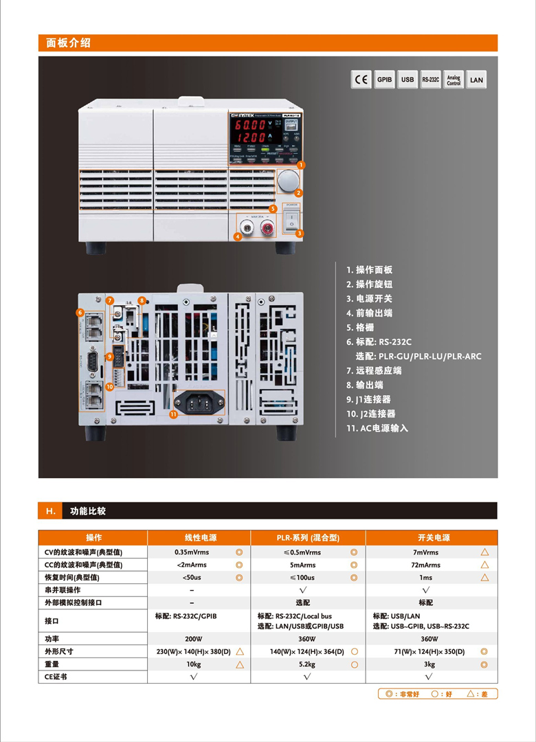 固緯PLR系列（開關(guān)式）（可編程單通道直流電源）_00005.jpg