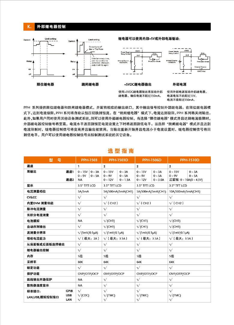 固緯PPH-1503（線性）（可編程單通道直流電源）_00006.jpg