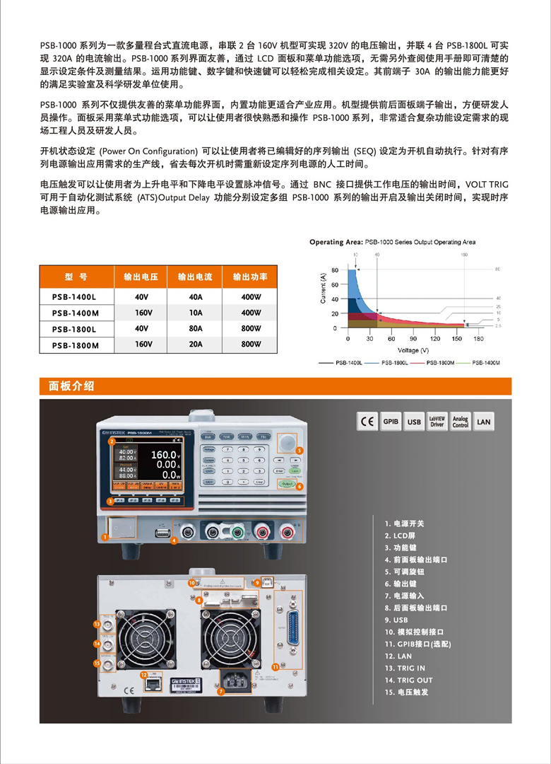 固緯PSB-1000系列（開關式）（可編程單通道直流電源）_00002.jpg