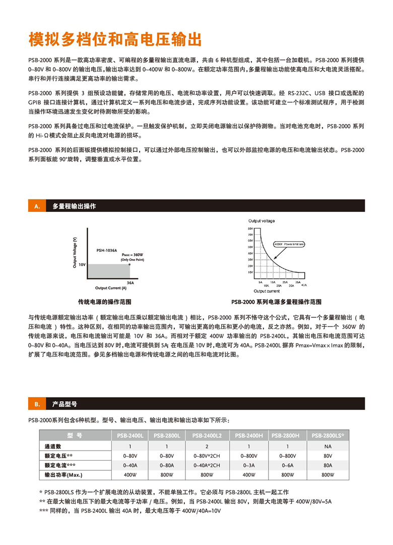 固緯PSB-2000系列（開關(guān)式）（可編程單通道直流電源）_00002.jpg