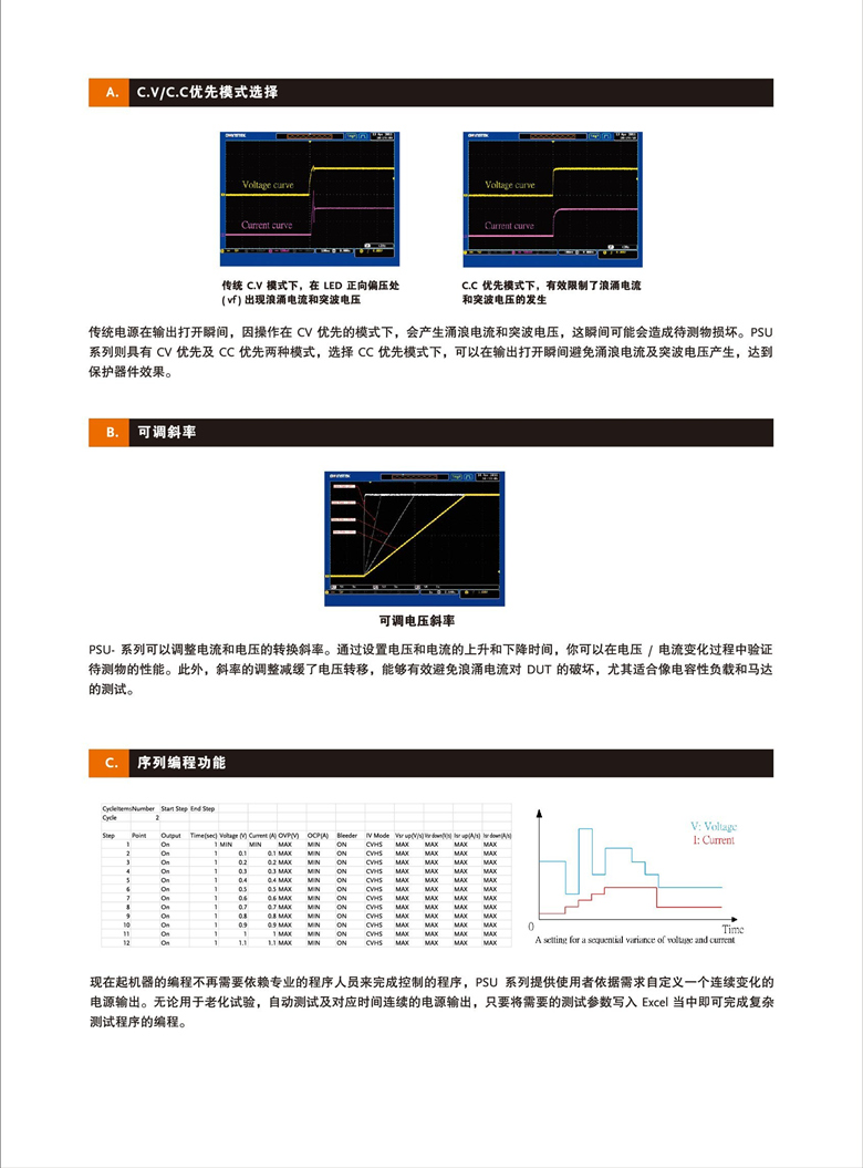 固緯PSU系列（開關(guān)式）（可編程單通道直流電源）_00003.jpg
