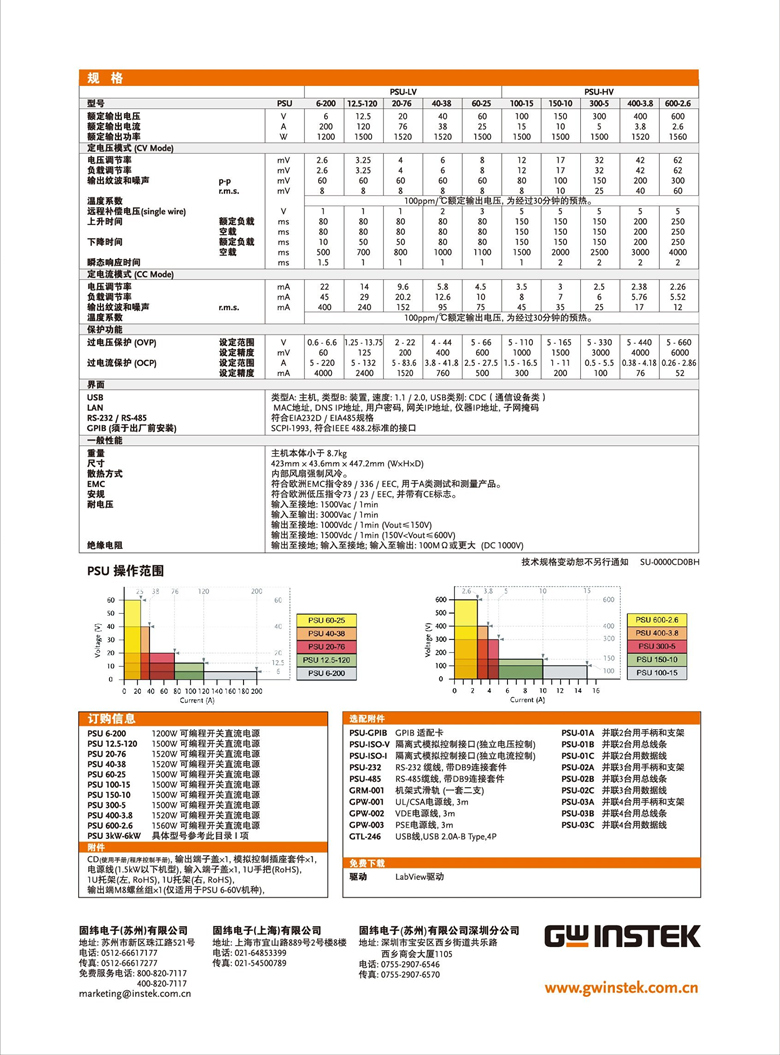 固緯PSU系列（開關(guān)式）（可編程單通道直流電源）_00006.jpg