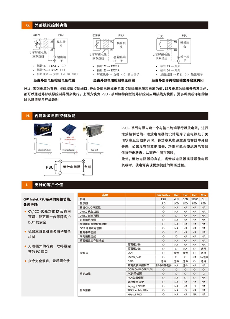 固緯PSU系列（開關(guān)式）（可編程單通道直流電源）_00005.jpg