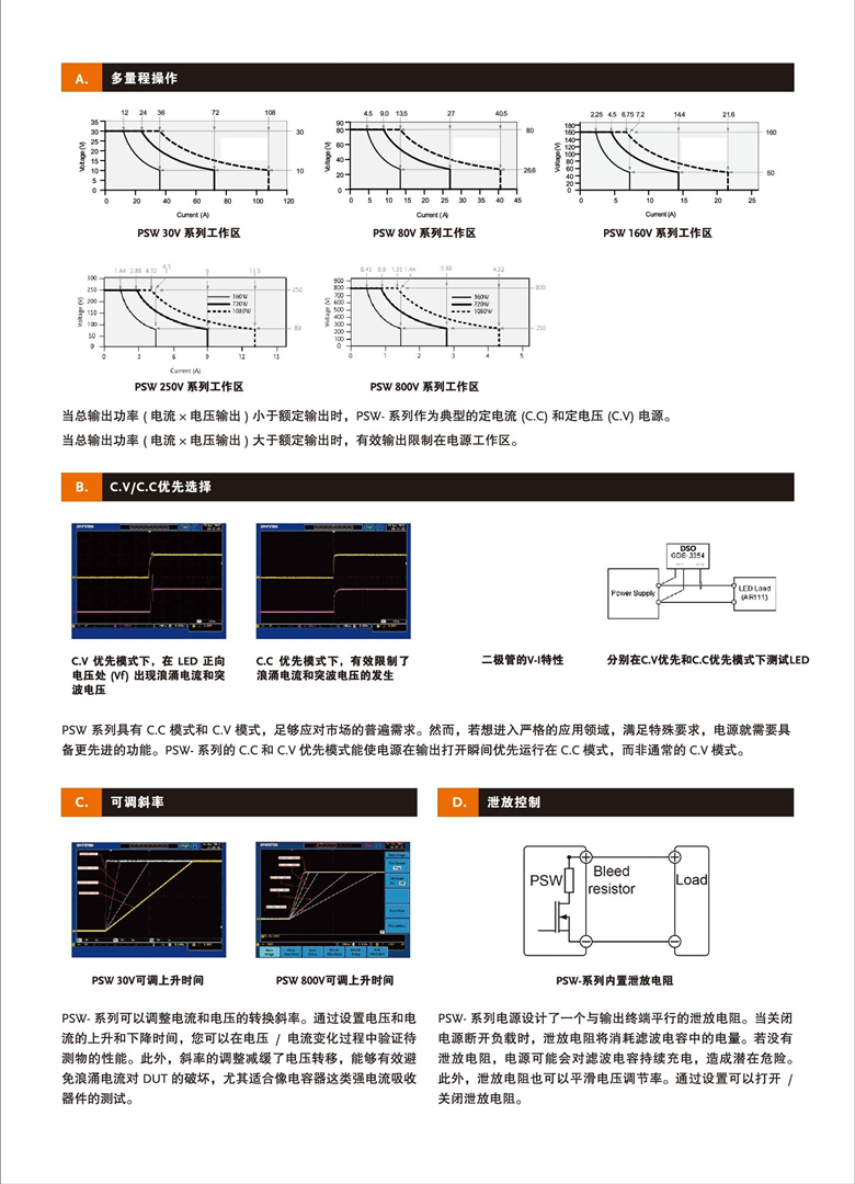 固緯PSW系列(開(kāi)關(guān)式)（可編程單通道直流電源）_00003.jpg