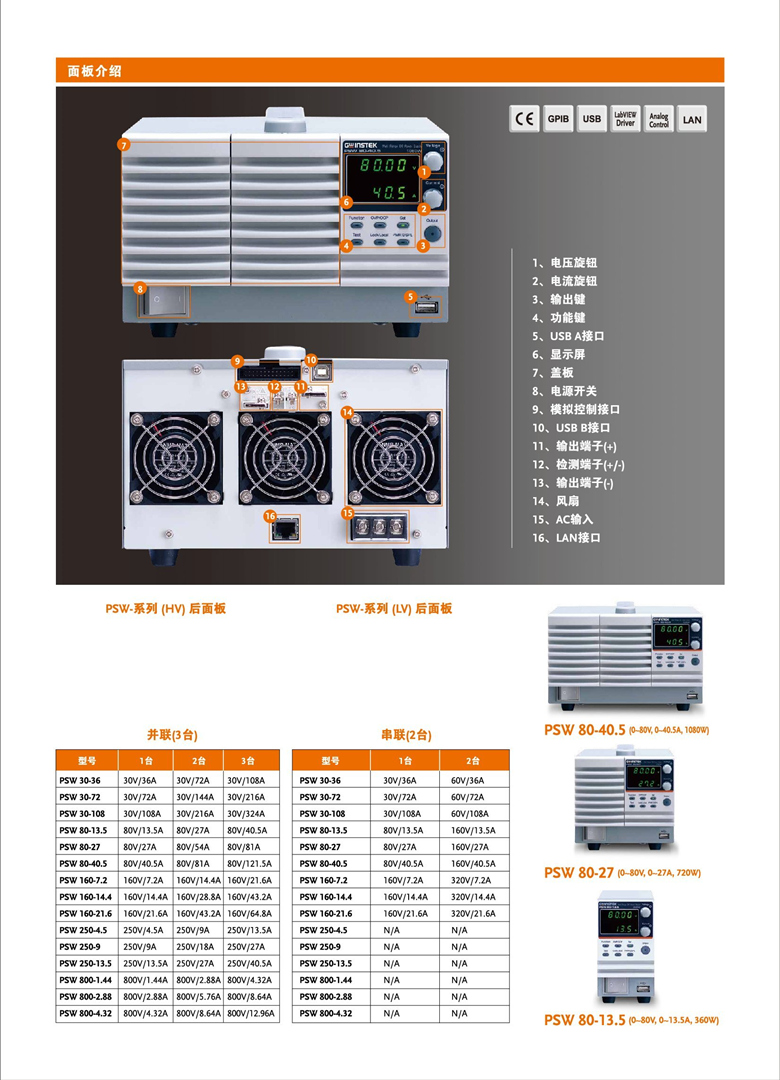 固緯PSW系列(開(kāi)關(guān)式)（可編程單通道直流電源）_00006.jpg