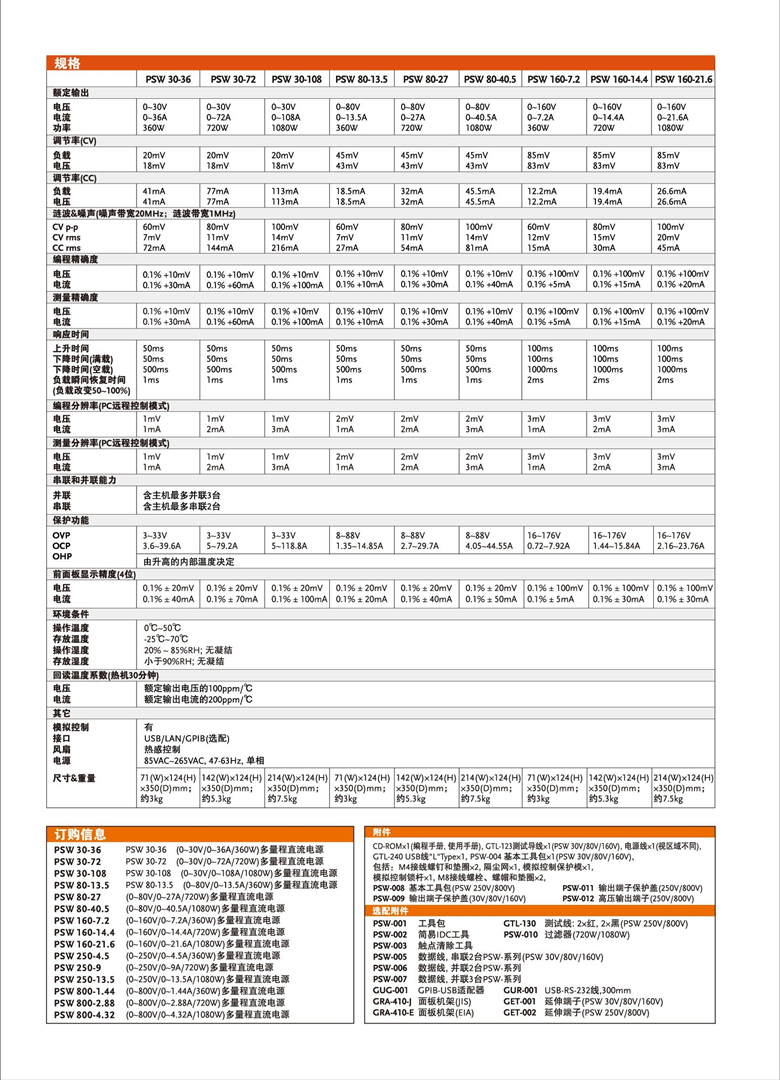 固緯PSW系列(開(kāi)關(guān)式)（可編程單通道直流電源）_00007.jpg