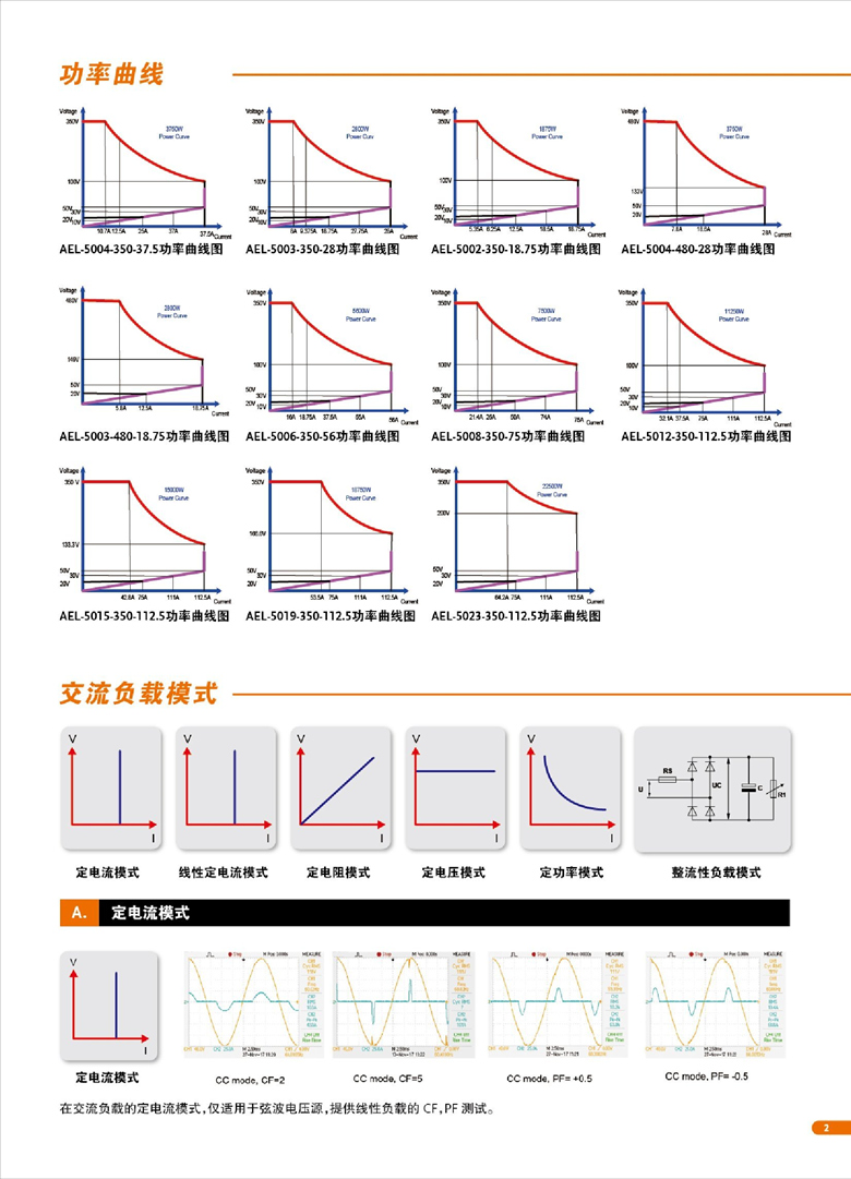 固緯AEL-5000（交直流電子負(fù)載）_00003.jpg