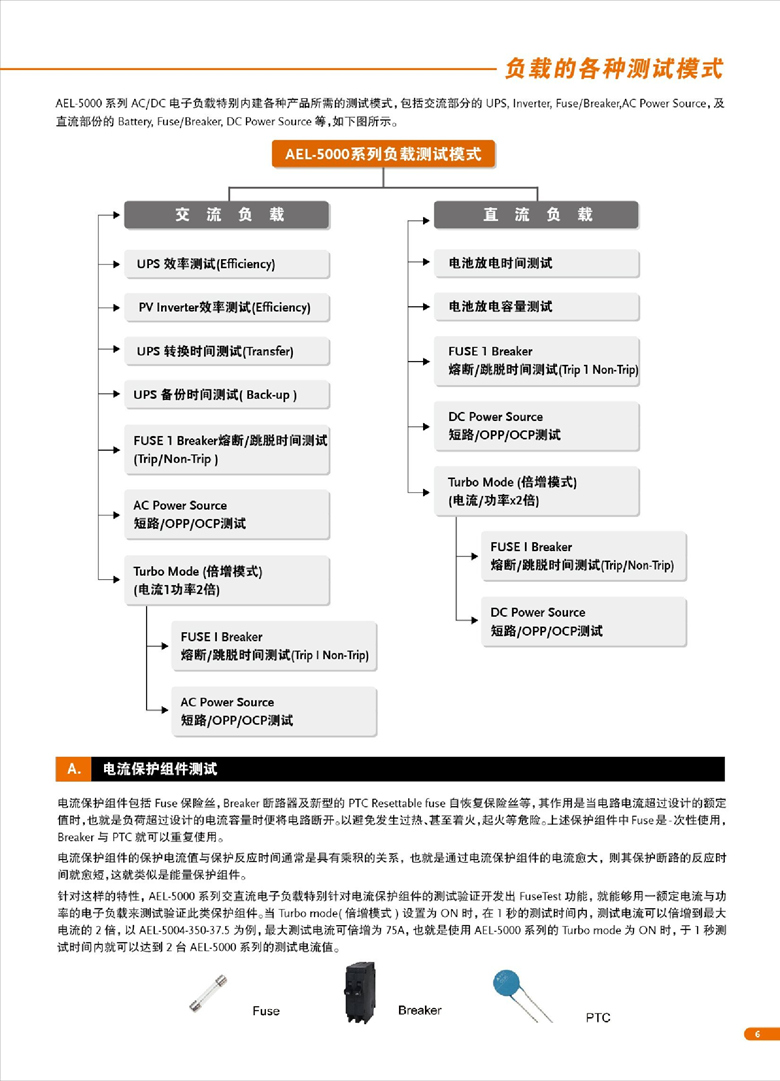 固緯AEL-5000（交直流電子負(fù)載）_00007.jpg