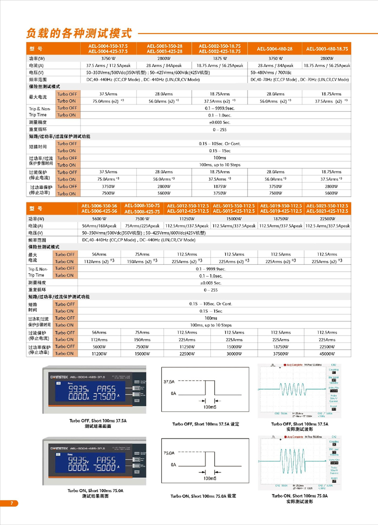 固緯AEL-5000（交直流電子負(fù)載）_00008.jpg