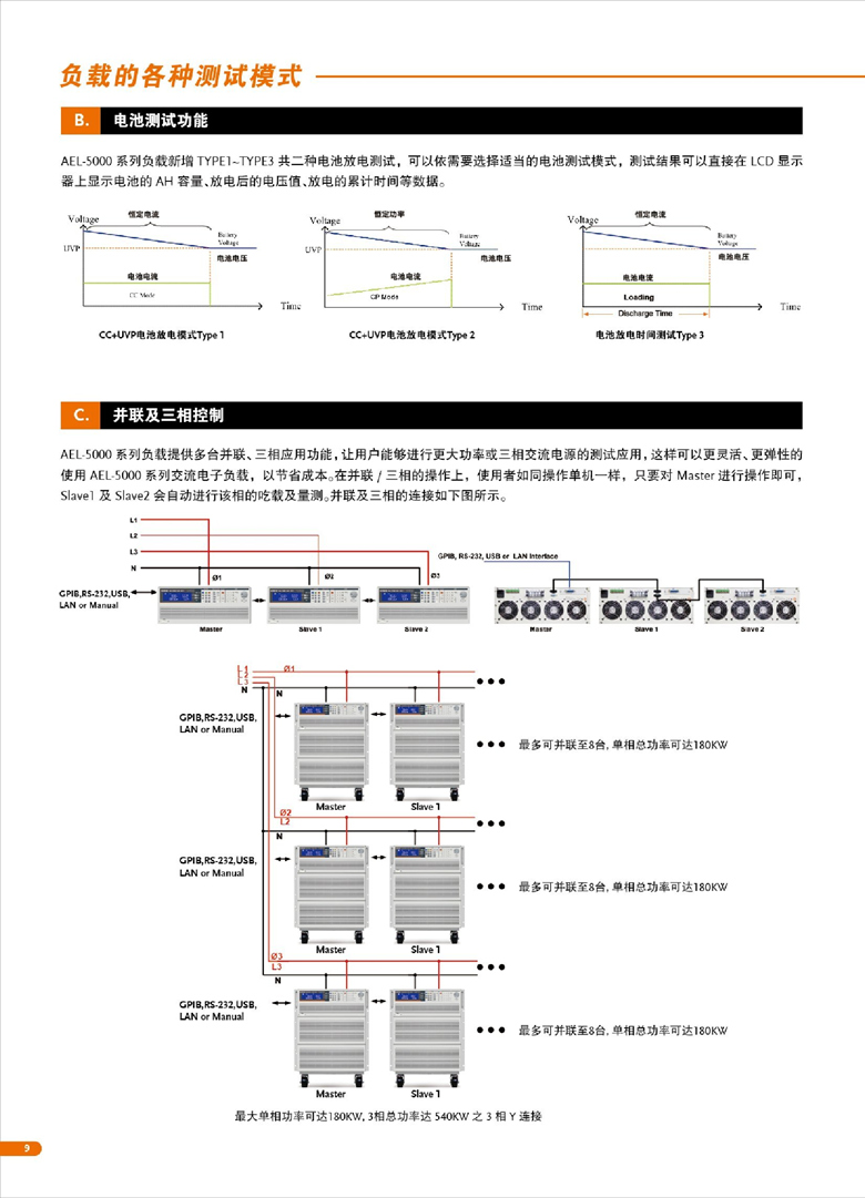 固緯AEL-5000（交直流電子負(fù)載）_00010.jpg