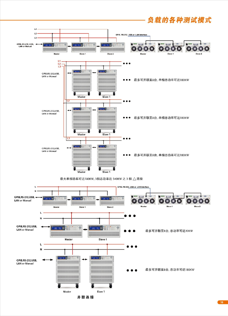 固緯AEL-5000（交直流電子負(fù)載）_00011.jpg