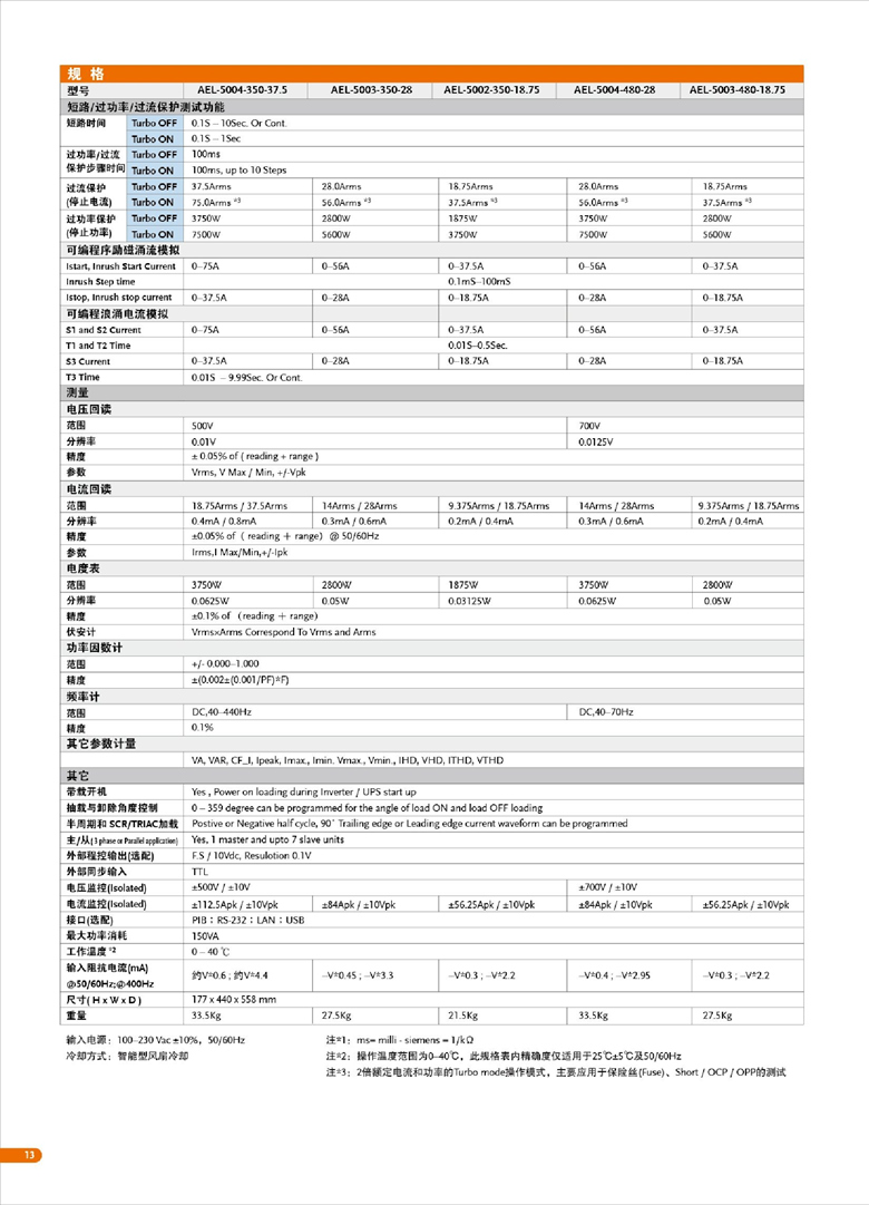 固緯AEL-5000（交直流電子負(fù)載）_00014.jpg