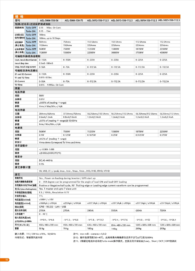 固緯AEL-5000（交直流電子負(fù)載）_00016.jpg