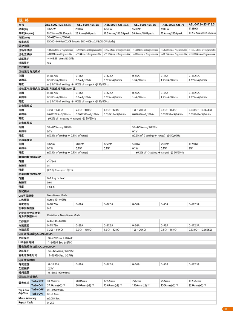 固緯AEL-5000（交直流電子負(fù)載）_00017.jpg