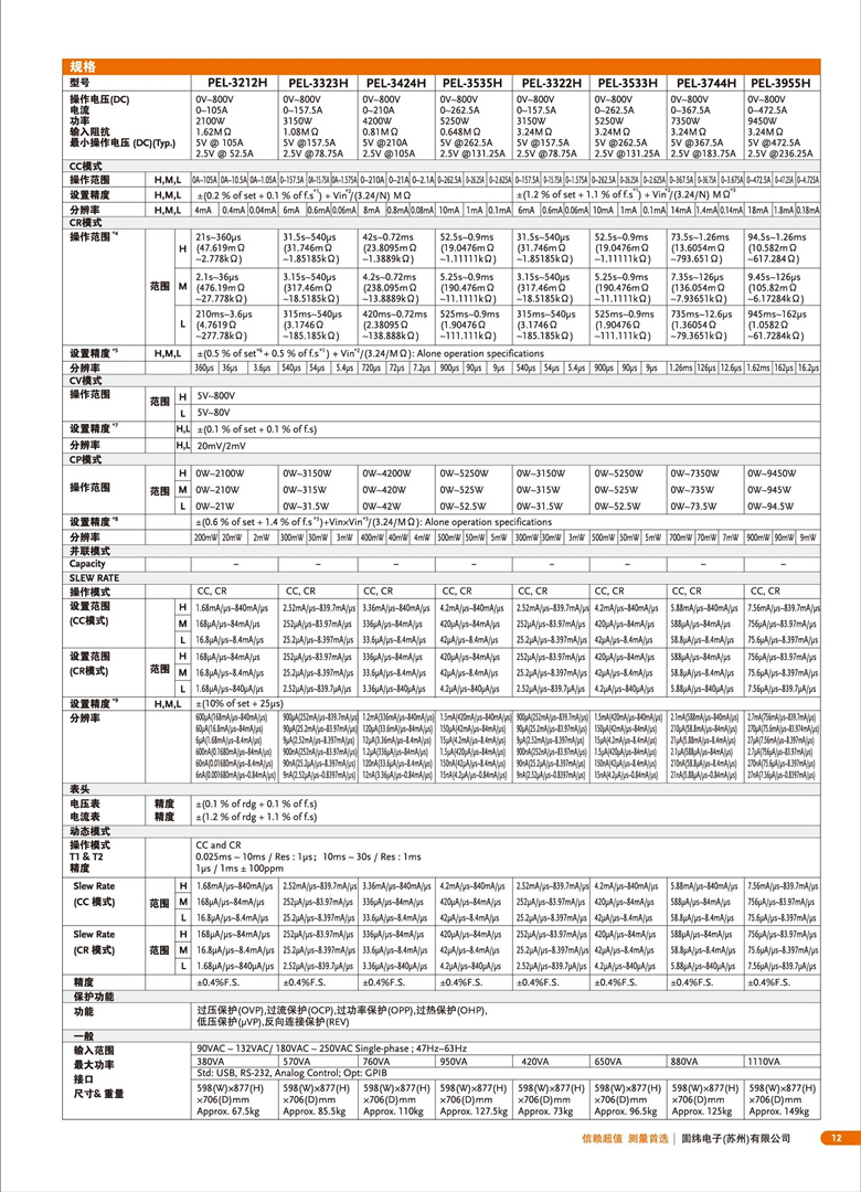 固緯PEL-3000（可編程直流電子負(fù)載）_00013.jpg