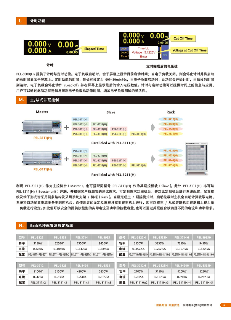 固緯PEL-3000（可編程直流電子負(fù)載）_00007.jpg