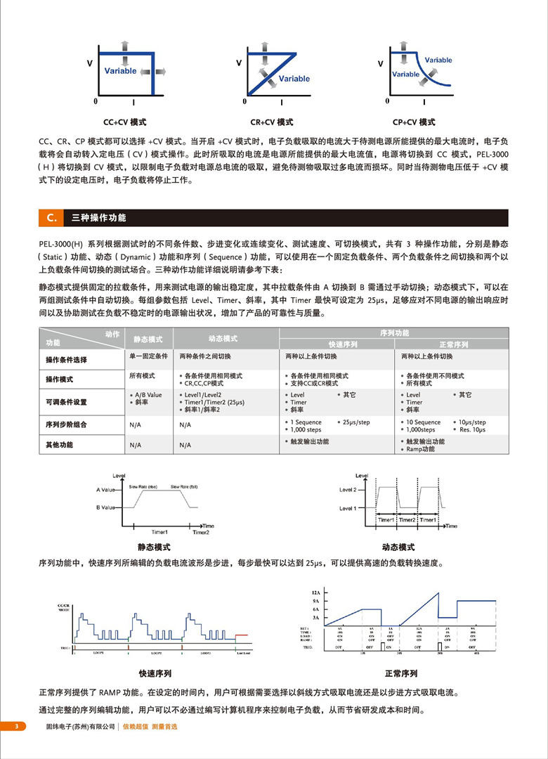 固緯PEL-3000（可編程直流電子負(fù)載）_00004.jpg