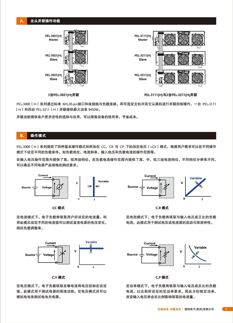 固緯PEL-3000（可編程直流電子負(fù)載）_00003.jpg