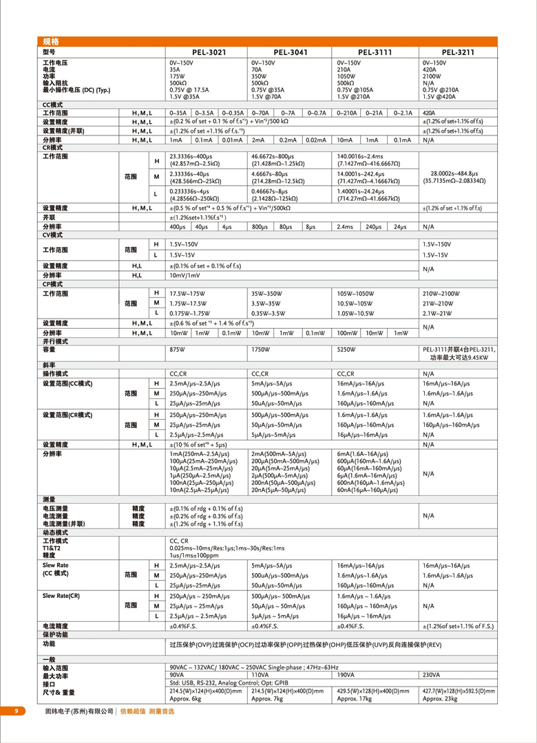 固緯PEL-3000（可編程直流電子負(fù)載）_00010.jpg