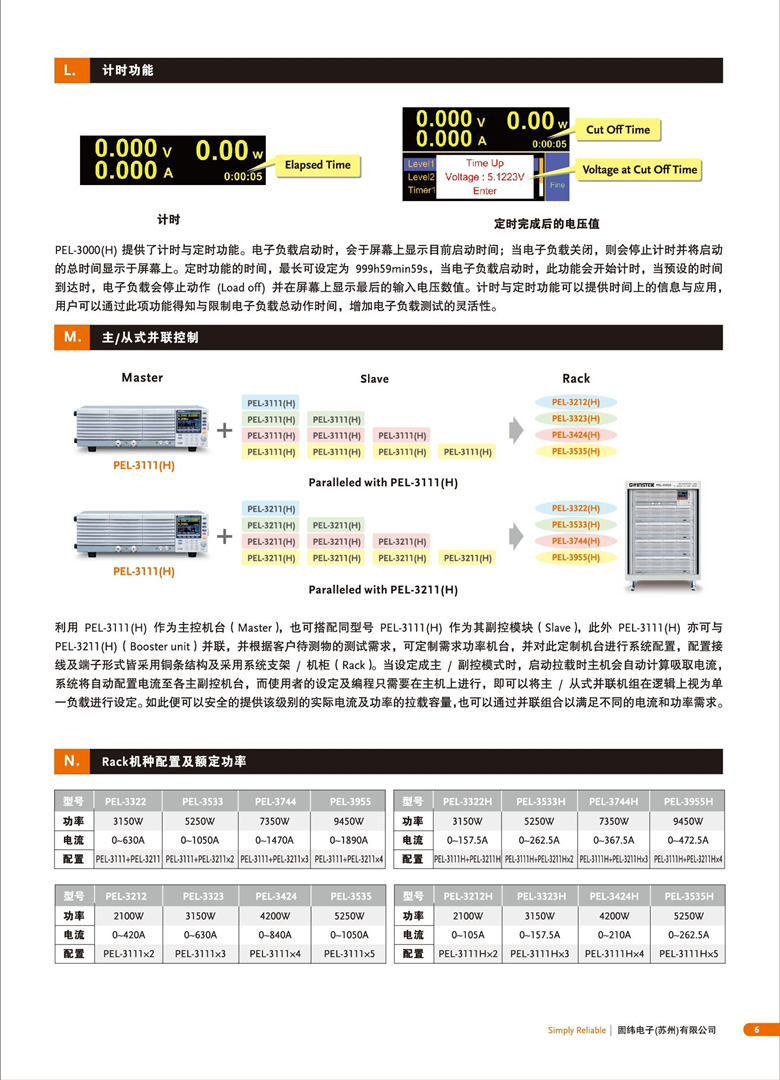 固緯PEL-3000H（可編程直流電子負(fù)載）_00007.jpg