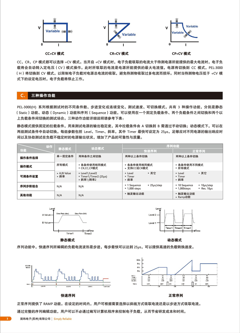 固緯PEL-3000H（可編程直流電子負(fù)載）_00004.jpg