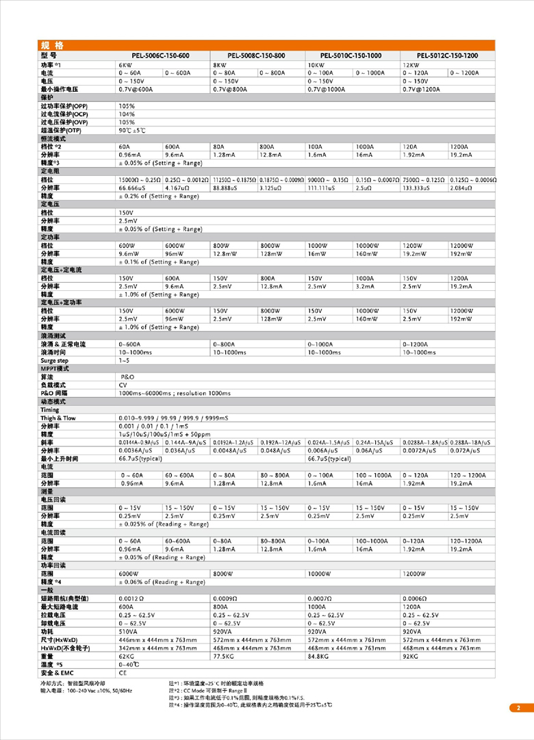 固緯PEL-5000C系列（超高功率直流電子負(fù)載）_00003.jpg