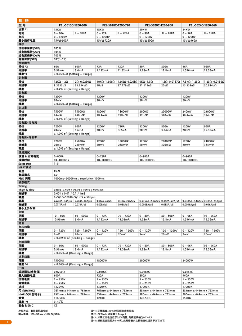 固緯PEL-5000C系列（超高功率直流電子負(fù)載）_00010.jpg