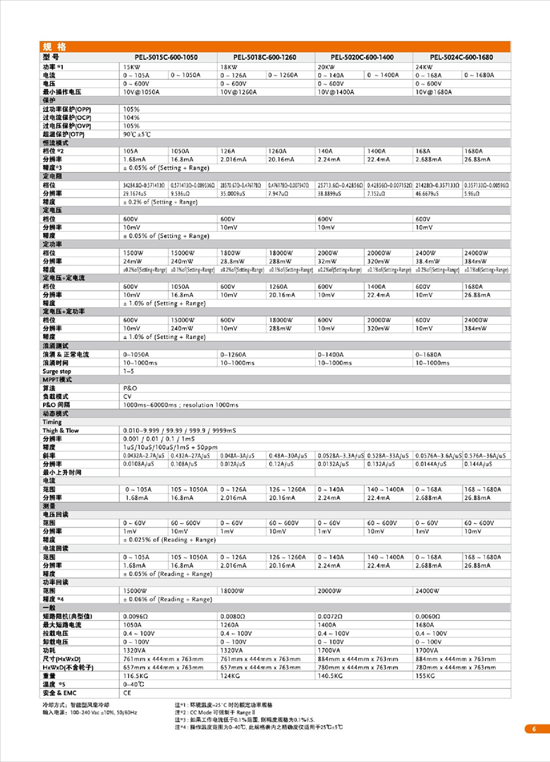 固緯PEL-5000C系列（超高功率直流電子負(fù)載）_00007.jpg