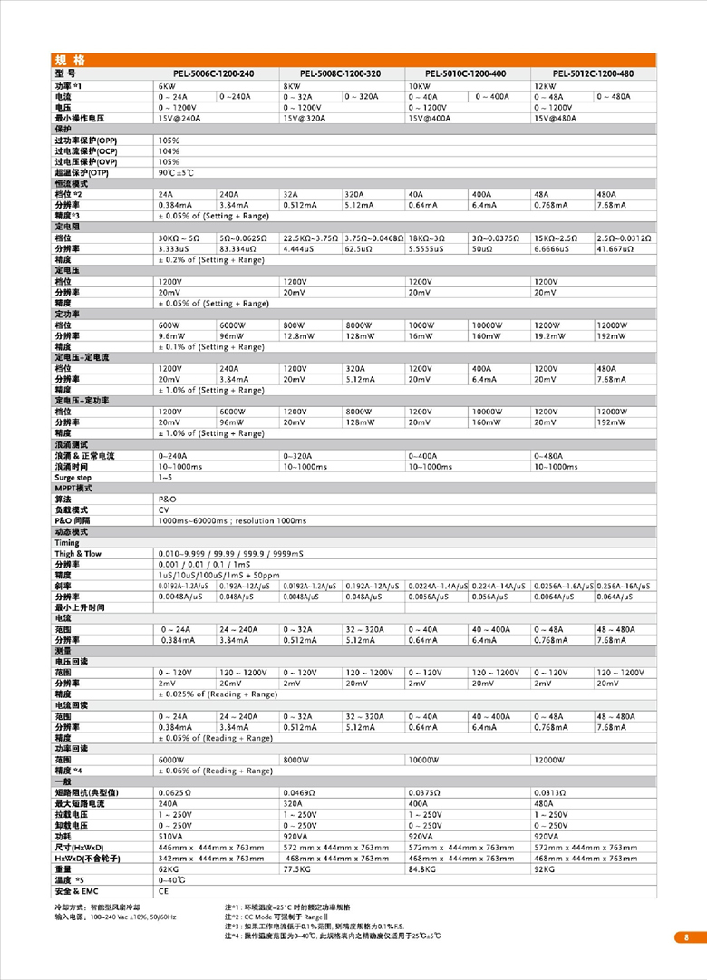 固緯PEL-5000C系列（超高功率直流電子負(fù)載）_00009.jpg