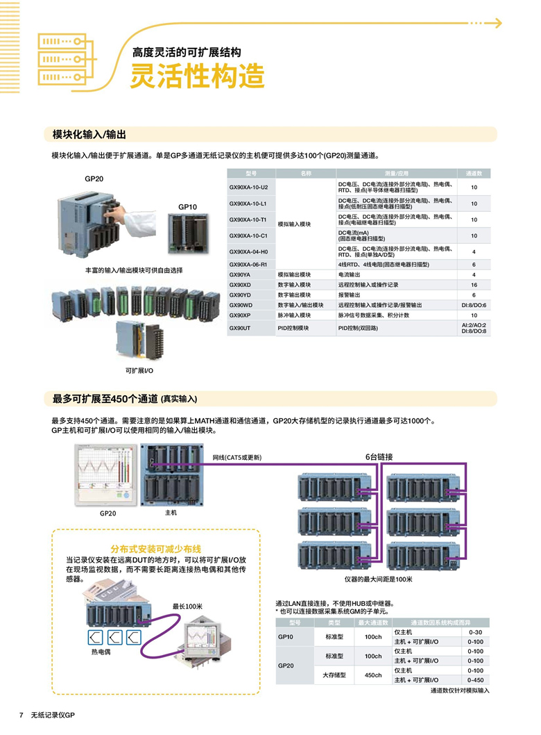橫河GP10&20（無紙記錄儀）_00008.jpg