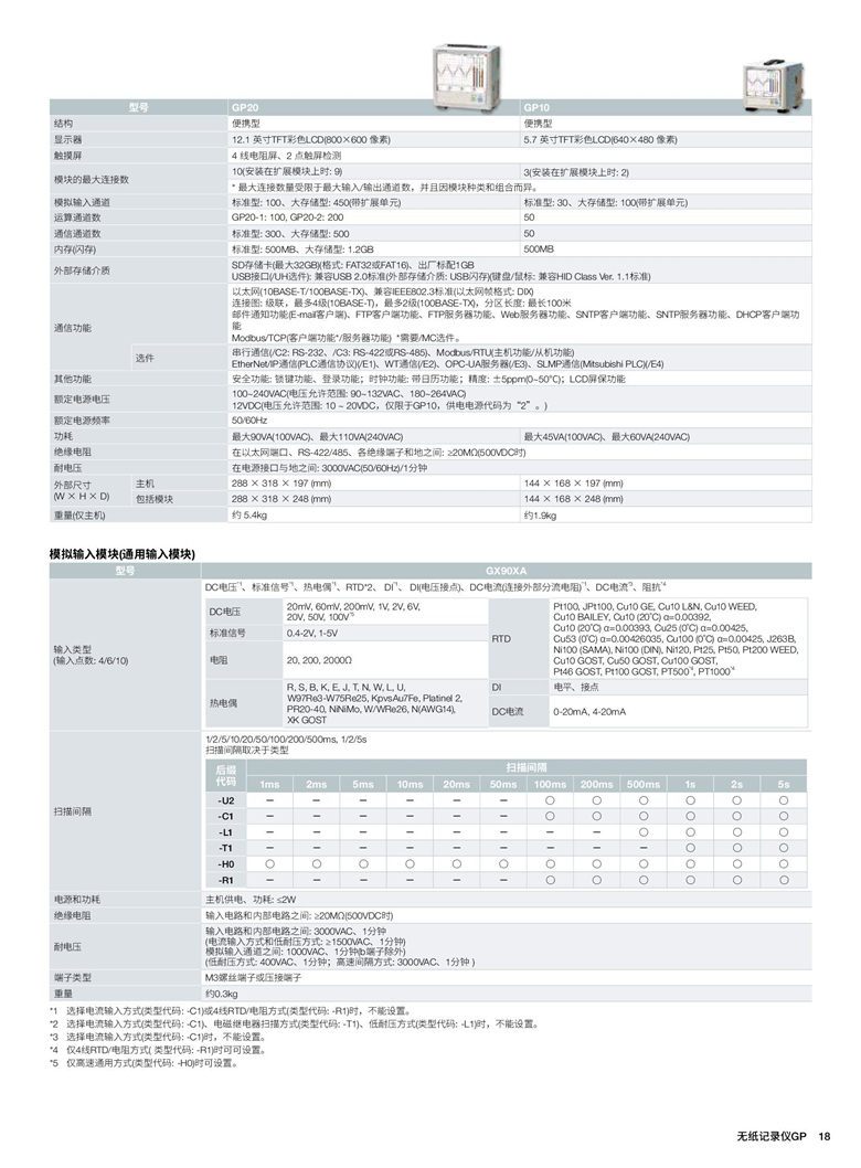 橫河GP10&20（無紙記錄儀）_00019.jpg