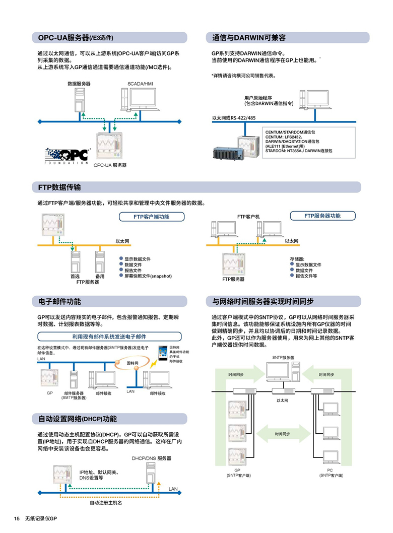 橫河GP10&20（無紙記錄儀）_00016.jpg