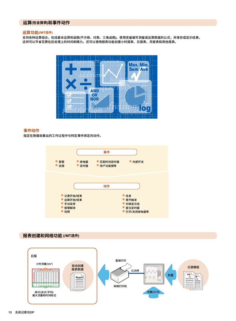 橫河GP10&20（無紙記錄儀）_00014.jpg