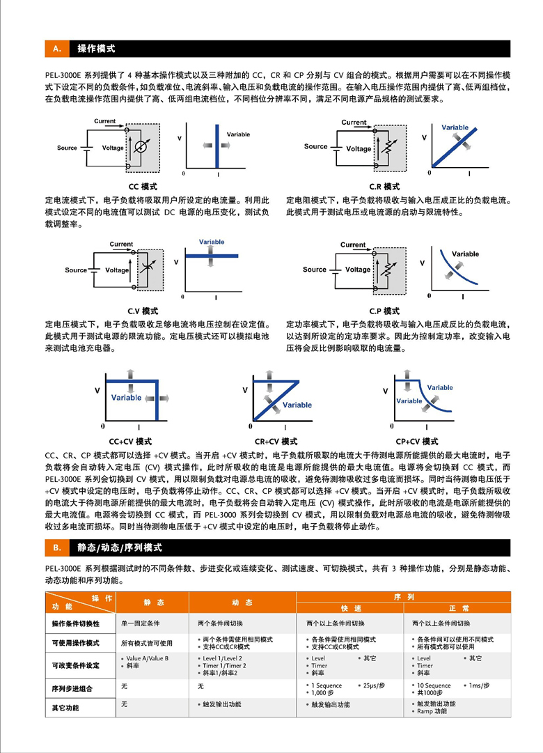 固緯PEL-3000E（可編程單通道電子負載）_00003.jpg