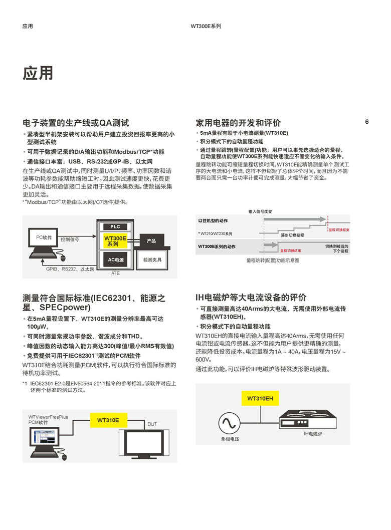 橫河WT300E系列（數(shù)字功率計(jì)）_00006.jpg