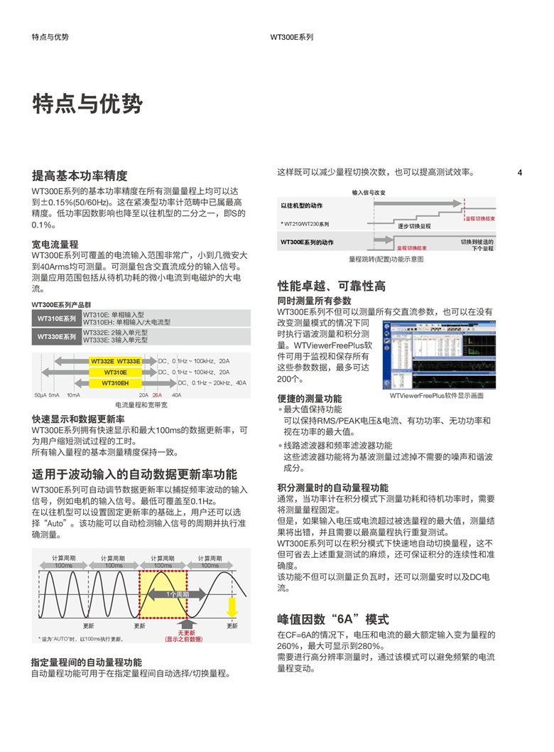 橫河WT300E系列（數(shù)字功率計(jì)）_00004.jpg